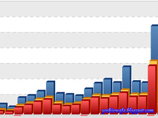 Cara Mudah Mendapatkan Visitor Banyak untuk Blog / Website