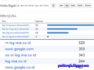 Screenshot yoshiewafa blog Screenshot yoshiewafa blog